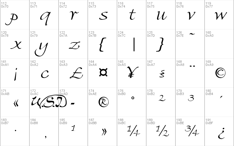 Florentine Script