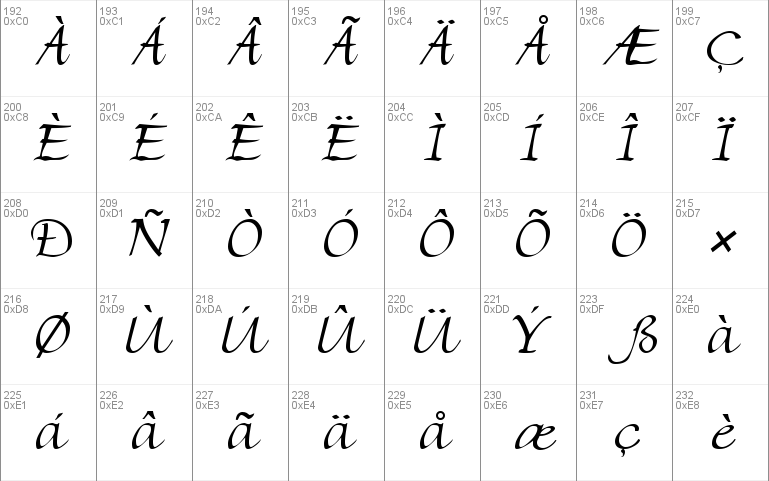 Florentine Script