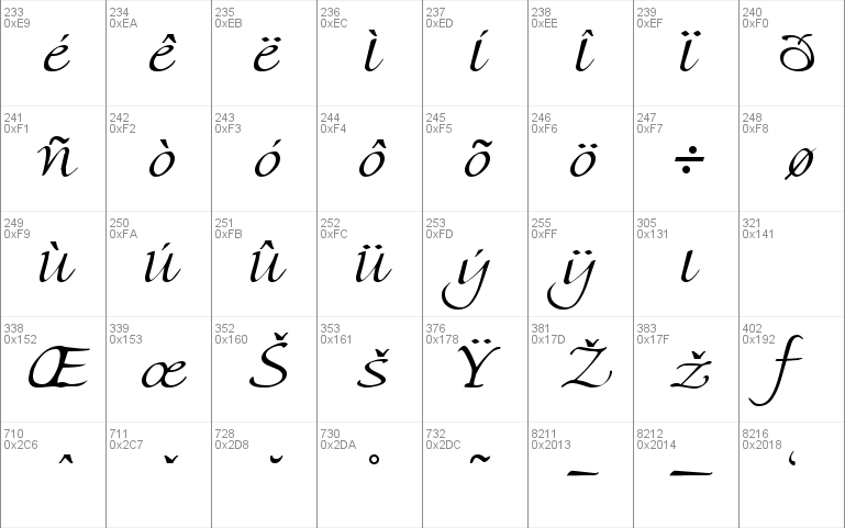 Florentine Script