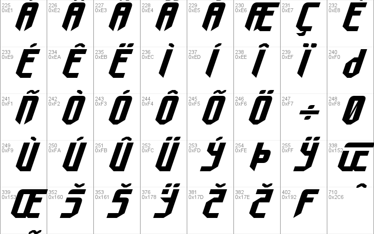 Fedyral II Expanded Italic