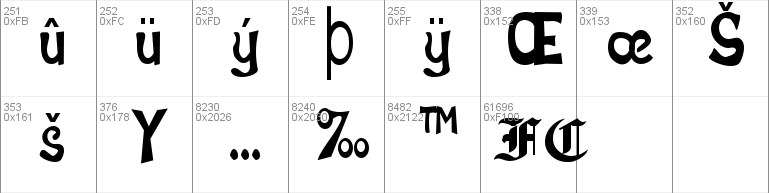 FZ BASIC 12 COND