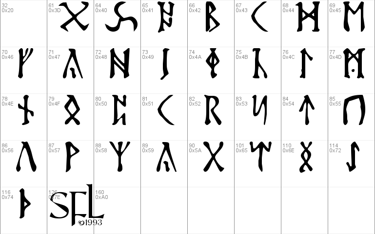 Futhark