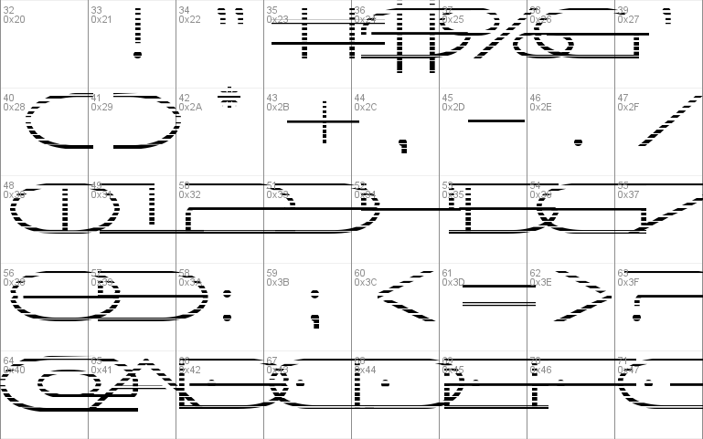 Factor Gradient