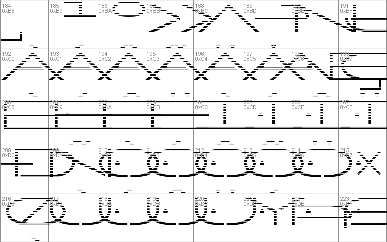 Factor Gradient