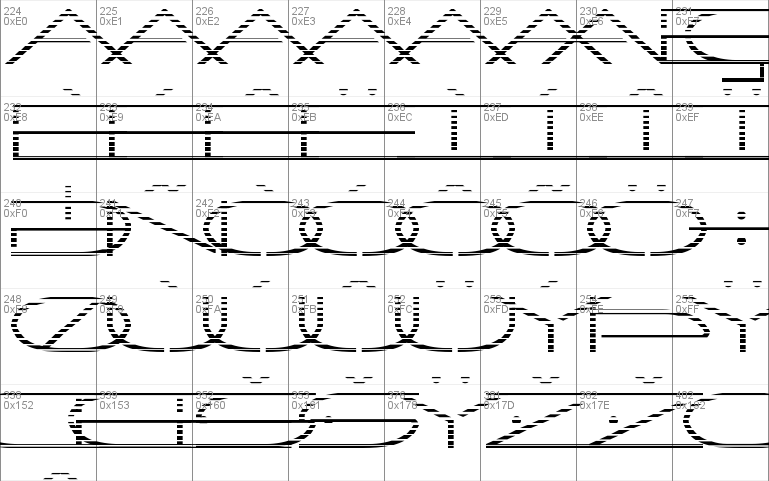 Factor Gradient