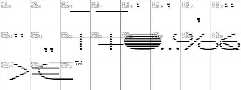 Factor Gradient