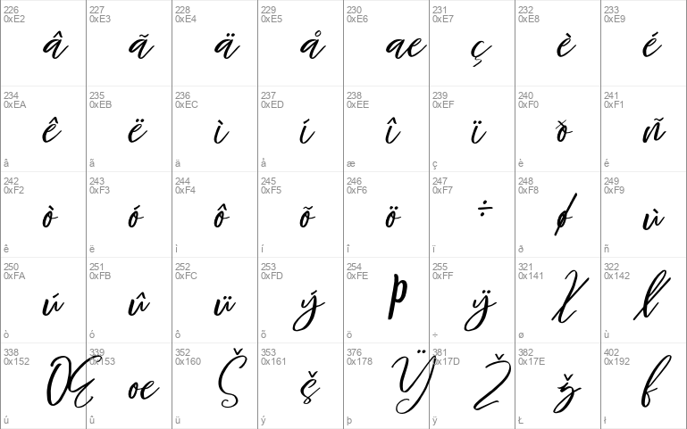 Frelline Script Italic