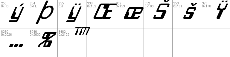 FZ DIGITAL 5 ITALIC