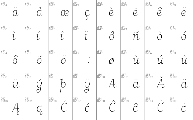 Garineldo Font