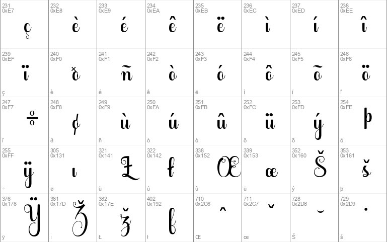 Gloritta Script