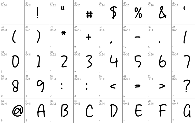 Grainful Notes