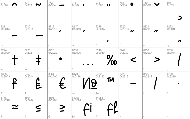 Grainful Notes