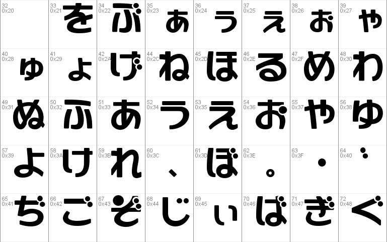 GauFontShirousagi Font