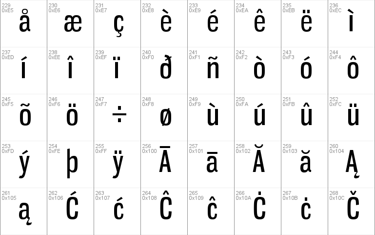 Gnuolane Free Cyrillic