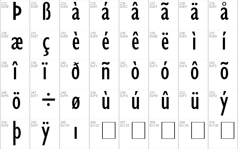 Gill Condensed SSi