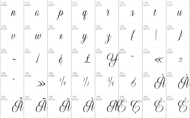 Grethania Script