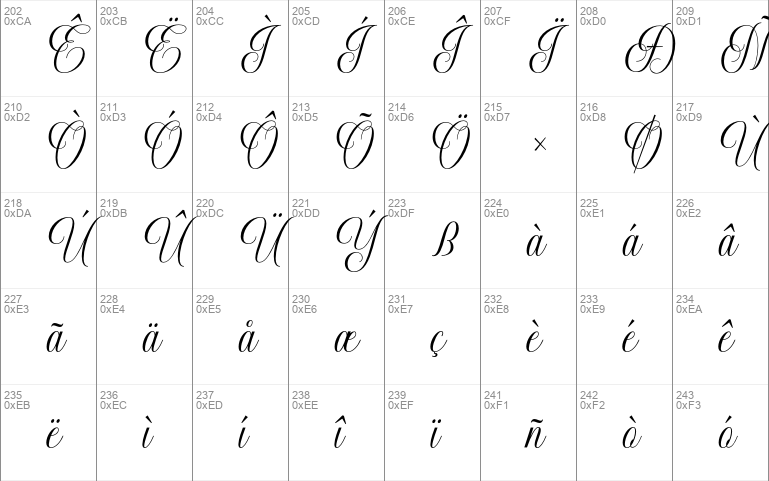 Grethania Script