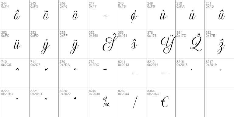 Grethania Script