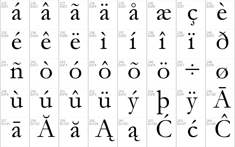 garamond typeface category