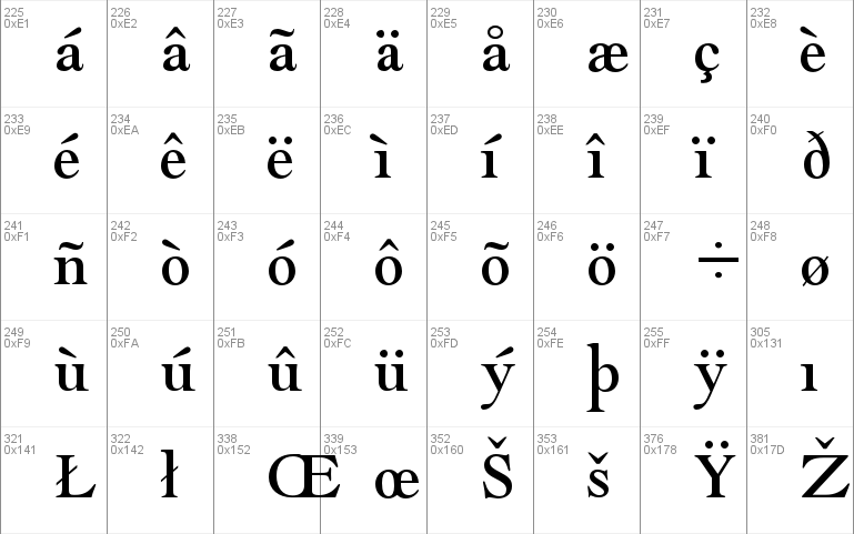 Goudy Modern MT Std