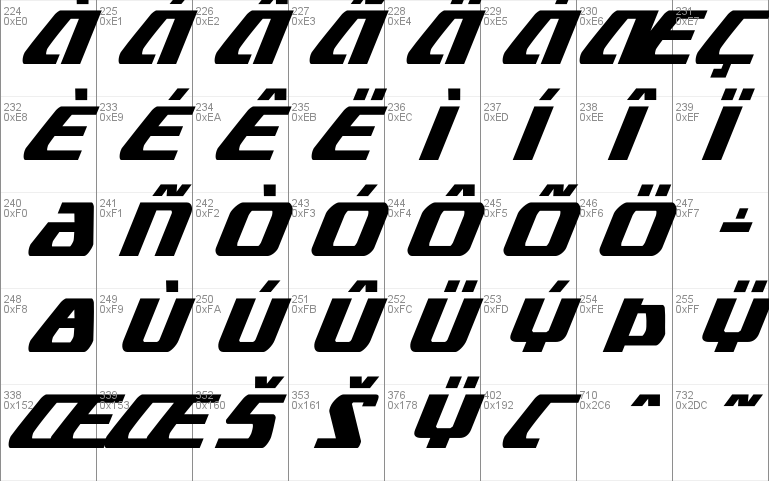 Global Dynamics Condensed Italic