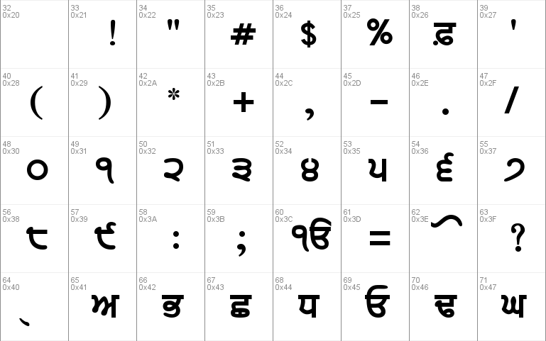 GurbaniAkharLight Font