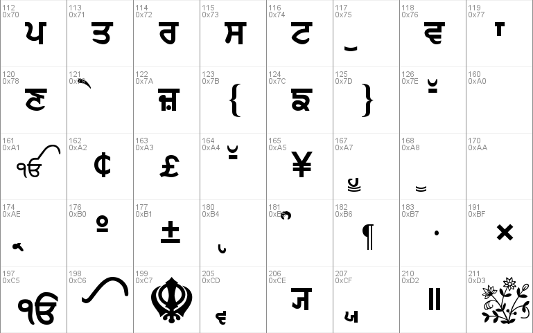 GurbaniAkharLight Font