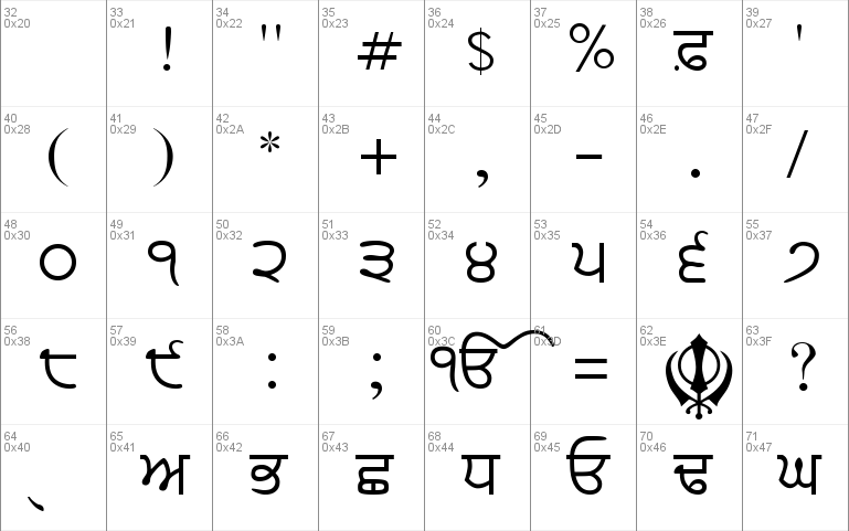 GurbaniLipiLight Font