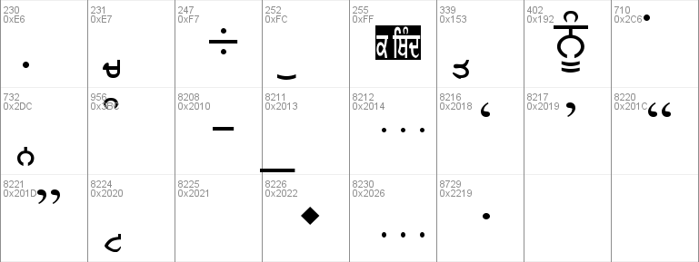 GurbaniLipiLight Font