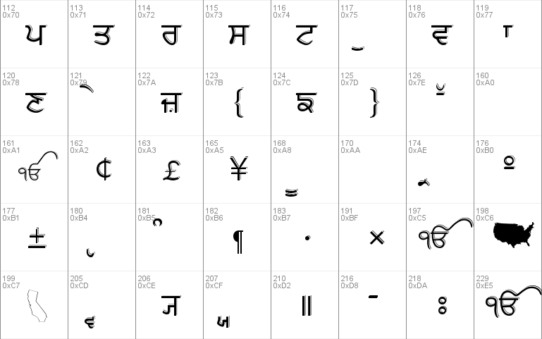 GurbaniUbhri Font