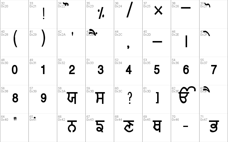 gurmukhi font for mac