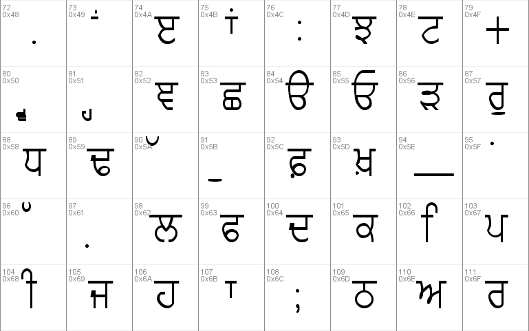 GurmukhiLys 020 Thin Font