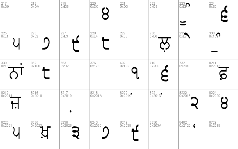 GurmukhiLys 020 Thin Font