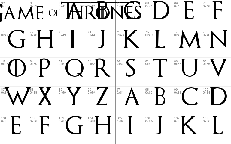 game of thrones font letter o