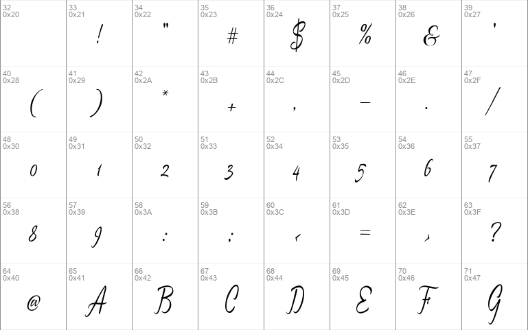 Geysha Script