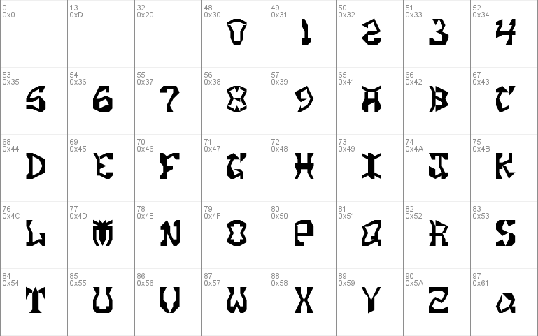 GD-2 alphabet assignment