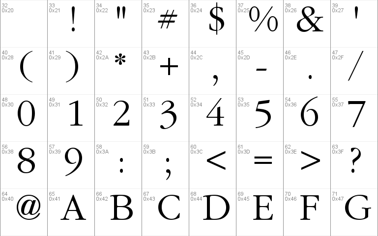 garamond typeface articles