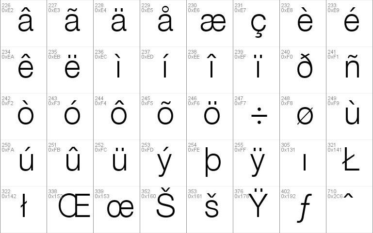 Helvetica 45 Light