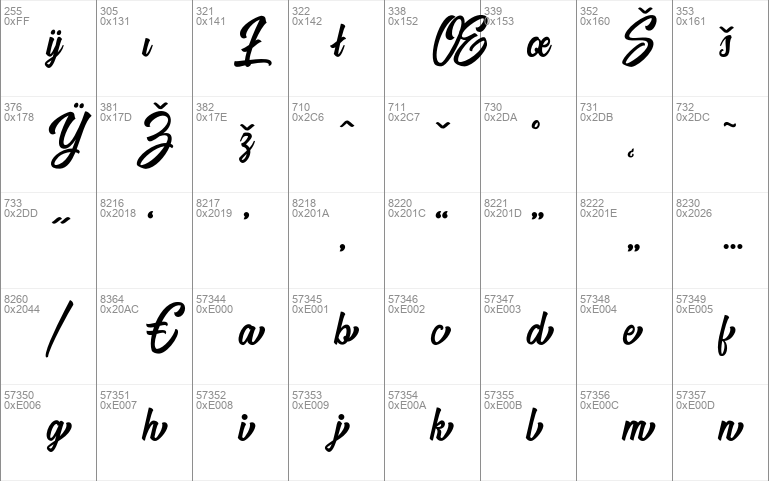 Harpert Script