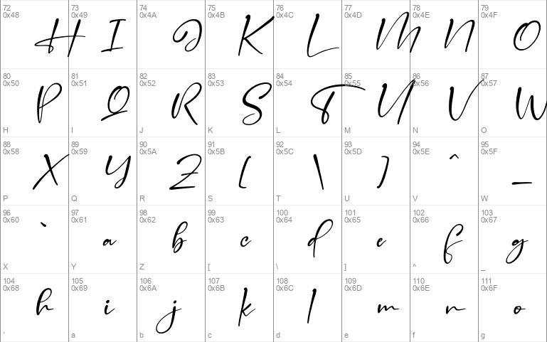 Handscript Signature