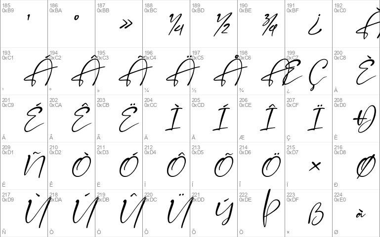 Handscript Signature