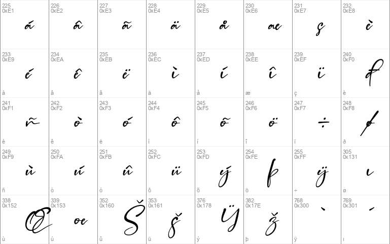 Handscript Signature