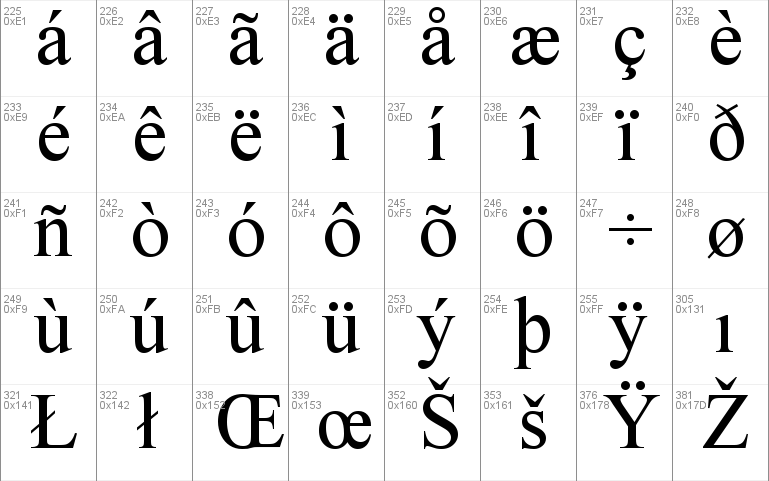 other sinhala font to iskoola pota converter