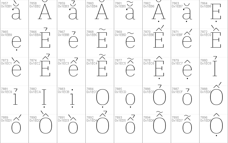 IBM Plex Serif Thin