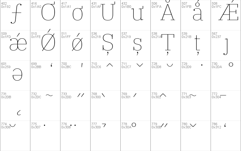 IBM Plex Serif Thin