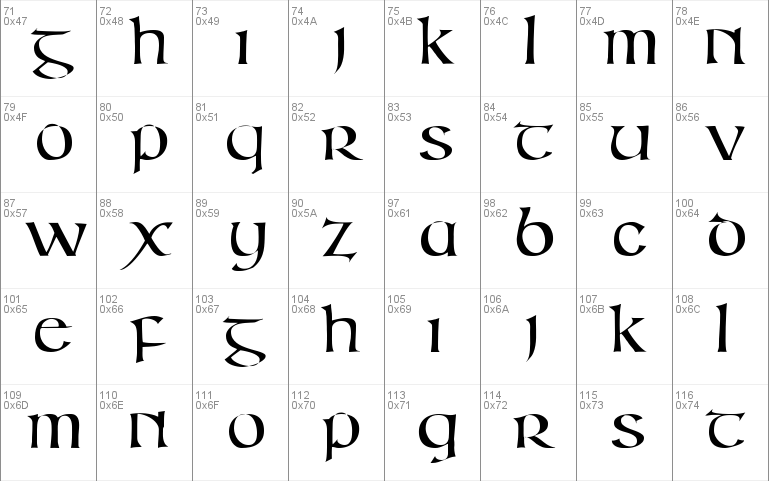 Irish gaelic. Гаэльский язык алфавит. Ирландский алфавит. Шотландский гэльский алфавит.