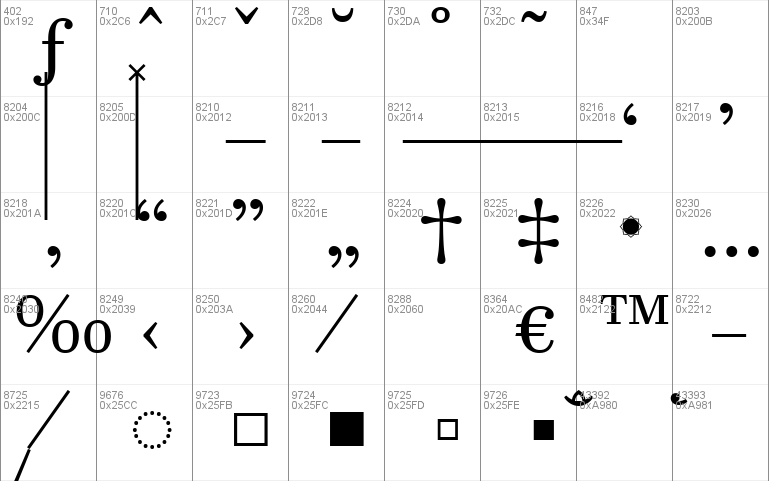 Javanese Text