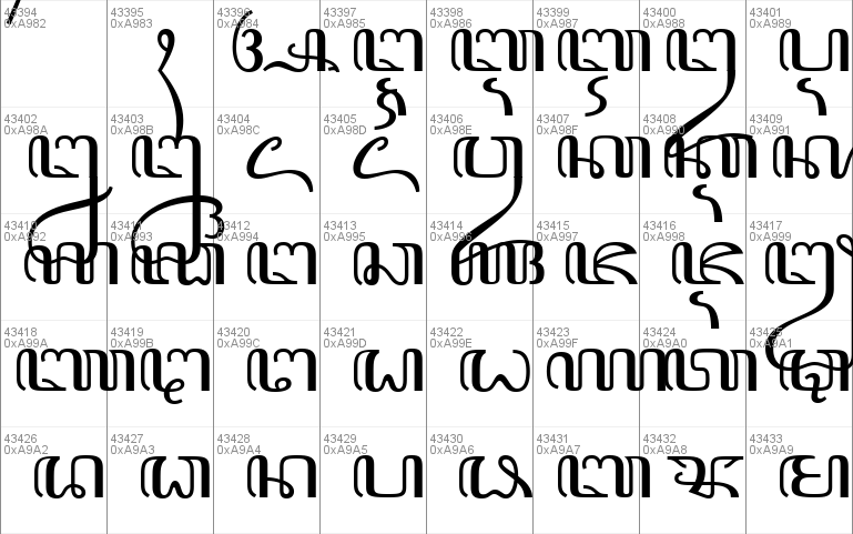 Javanese Text