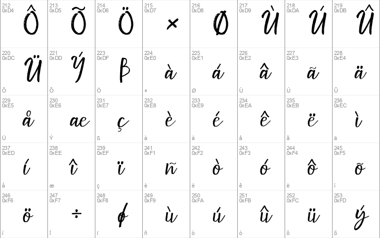 Jelly Fresh Font