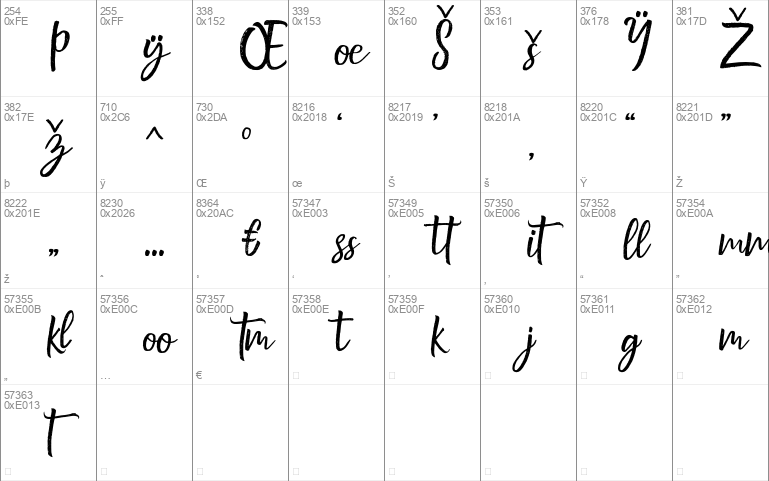 Jelly Fresh Font